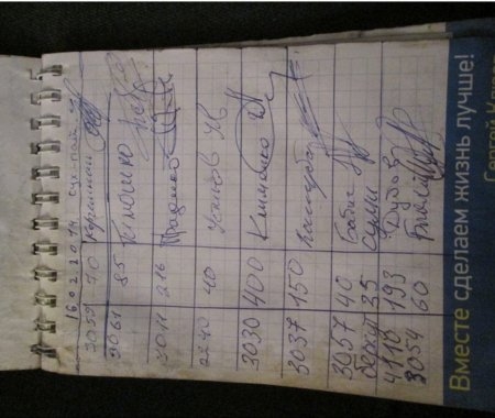 20 лютого: кривавий четвер. Знайдено винуватців!